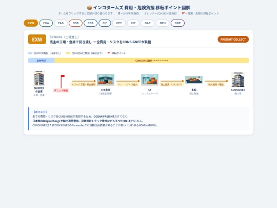 INCOTERMS screenshot