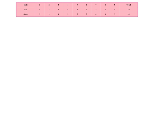 scorecardstake2/score2 screenshot