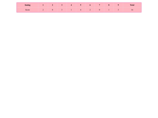 scorecardstake2/score3 screenshot