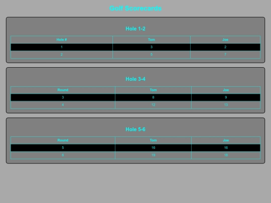 scorecard screenshot
