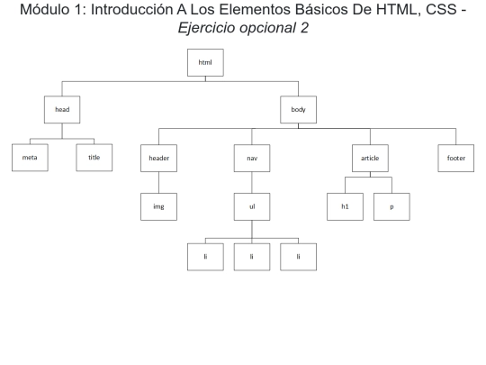 HTML5-CSS3-JS-8ed/mod_01/t1_opcional2 screenshot
