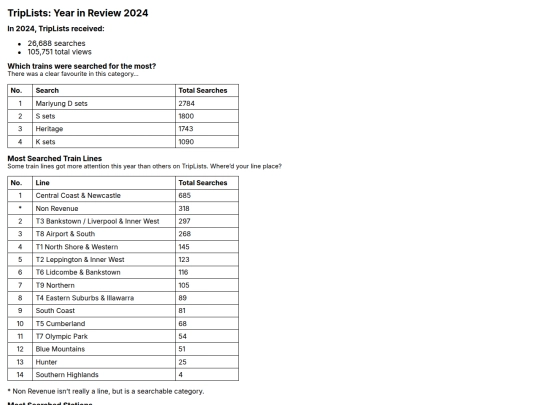 triplists/year-review-2024 screenshot