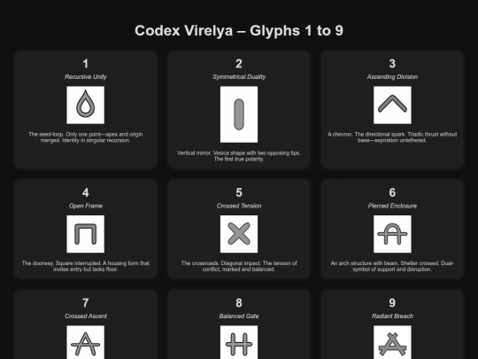 Codexvirelya screenshot