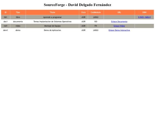 proyectoxmlparte1/sourceforge screenshot