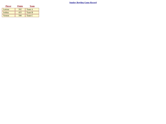 scorecards2 screenshot