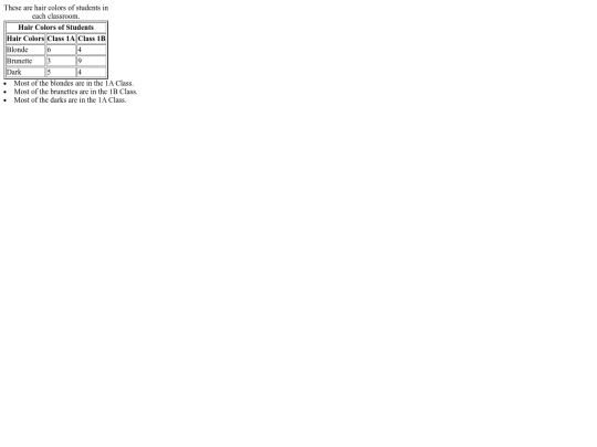table_assignment screenshot