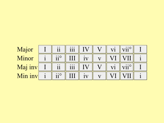 chords screenshot