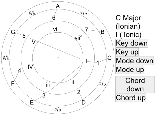 scale-diagram screenshot