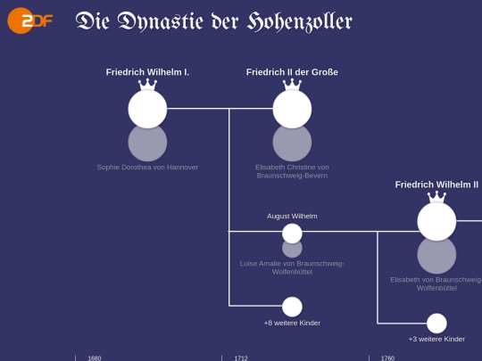 familytree/royalfam screenshot