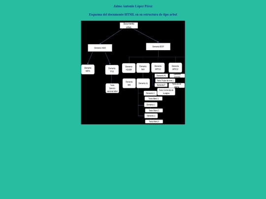 html/estructura screenshot
