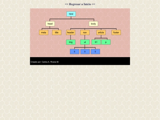 mod1-p2p2 screenshot