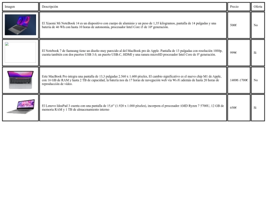 Tabla con imagenes/Tabla con imagenes screenshot