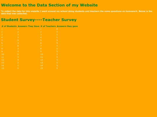 data screenshot