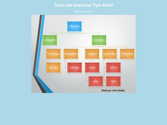 universidad/EsquemaArbol screenshot
