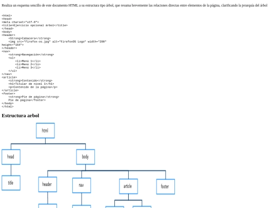 Ejerciciojerarquiaarbol screenshot