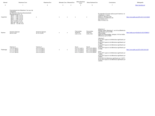 setmanabio/taula2 screenshot