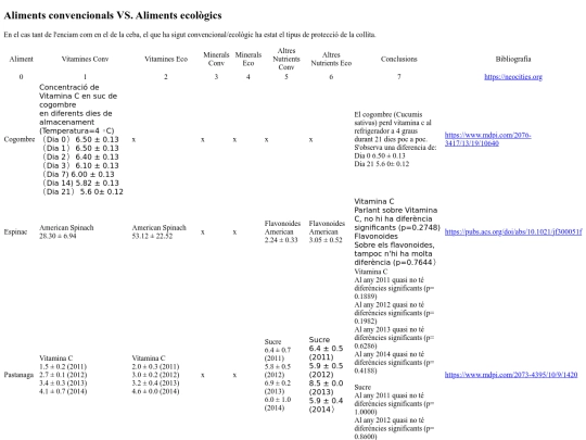 setmanabio/taula3 screenshot