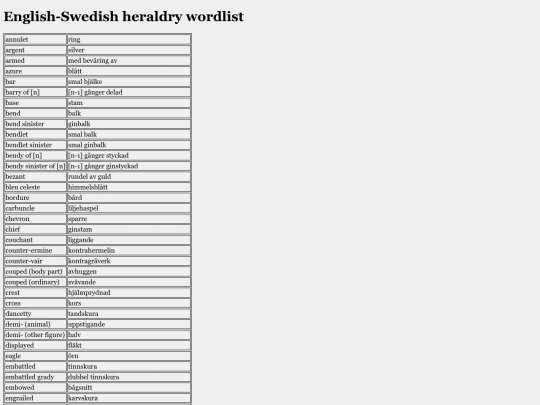 engswe screenshot