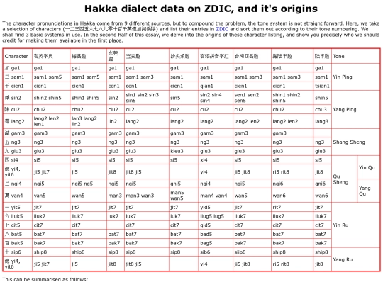 thomas-chin-hakka-data-zdic screenshot