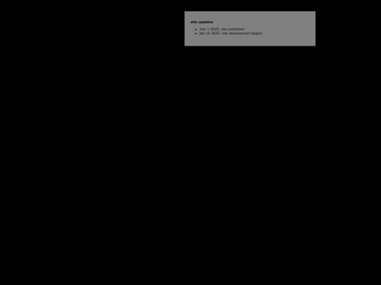 changelog screenshot