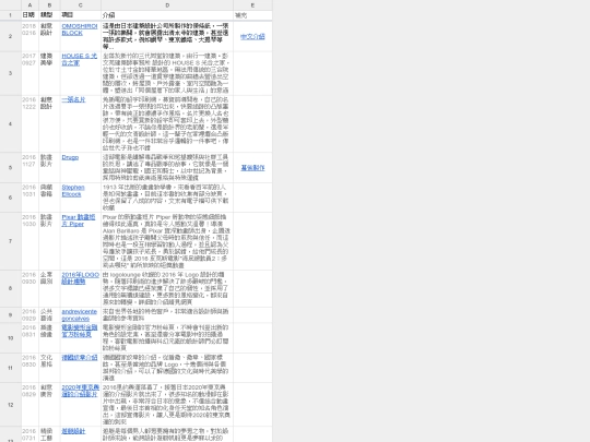 賞設計 screenshot