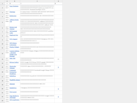 Wordpress 外掛 screenshot