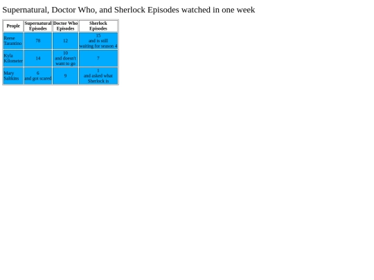 Scorecard Assignment/TVshows screenshot