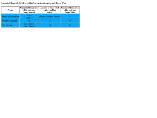 Scorecard Assignment/Tears screenshot