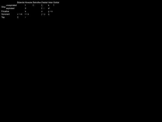 phonology screenshot