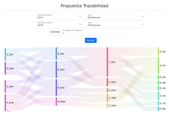 TestTrazabilidad screenshot