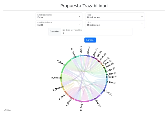 TestTrazabilidadChord screenshot