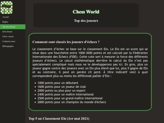 tp2/Top des joueurs screenshot