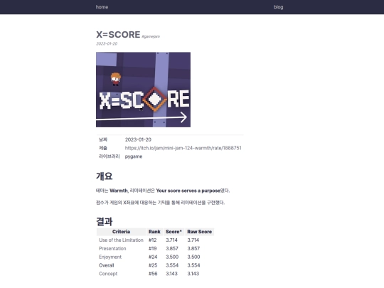 blog/X=SCORE screenshot