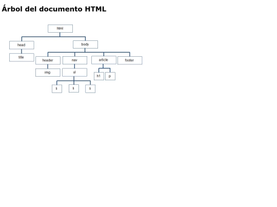 Ejercicios/Modulo1/ejercicio02 screenshot