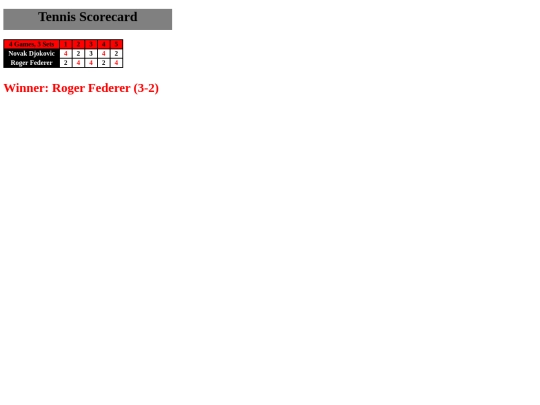 Scorecards/Tennis screenshot