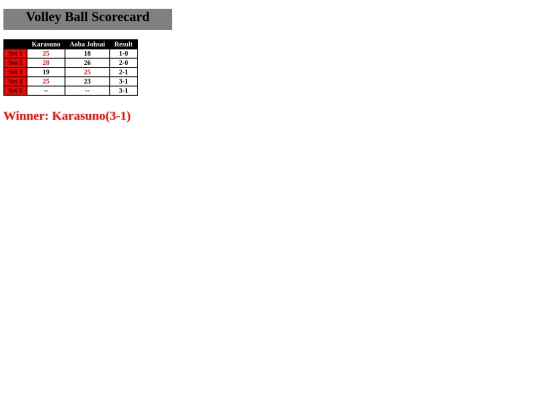 Scorecards/Volleyball screenshot