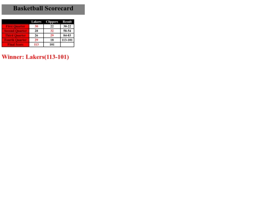 Scorecards/basketball screenshot