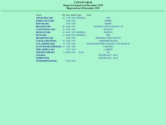 images/39/convoys/OB-48 screenshot