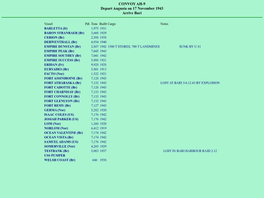 images/43/convoys/AH-9 screenshot