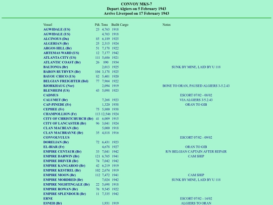 images/43/convoys/MKS-7 screenshot