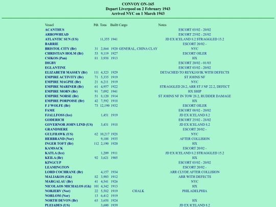 images/43/convoys/ON-165 screenshot