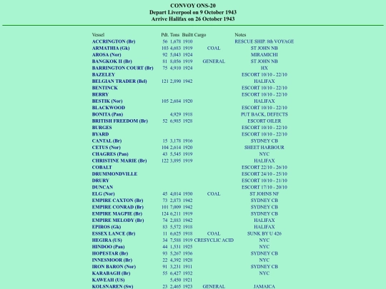 images/43/convoys/ONS-20 screenshot