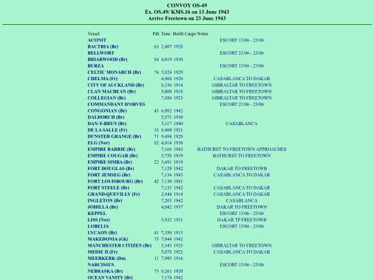 images/43/convoys/OS-49 screenshot