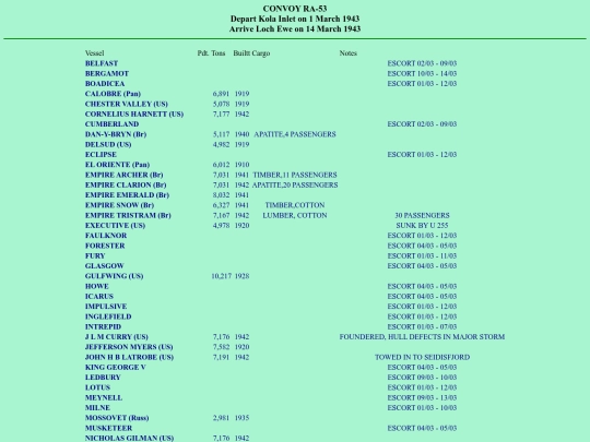 images/43/convoys/RA-53 screenshot