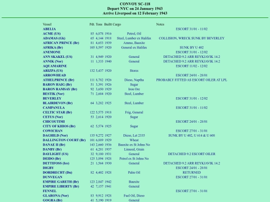 images/43/convoys/SC-118 screenshot