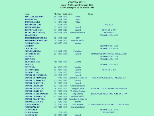 images/43/convoys/SC-121 screenshot
