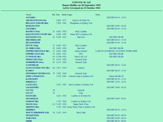 images/43/convoys/SC-143 screenshot