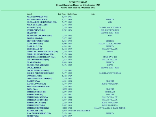 images/43/convoys/UGS-17 screenshot