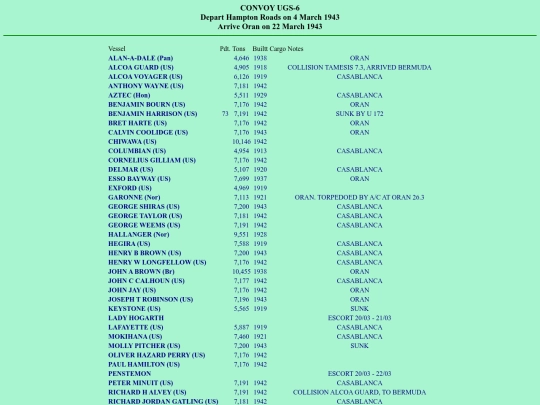 images/43/convoys/UGS-6 screenshot