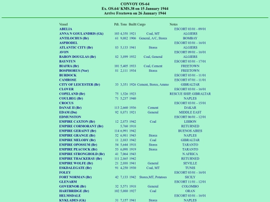 images/44/convoys/OS-64 screenshot